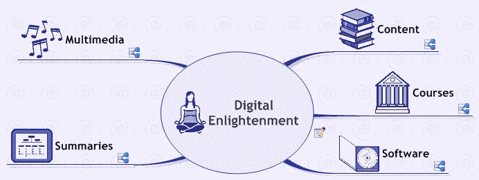 Digital 
Enlightenment