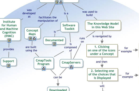 cmap tools