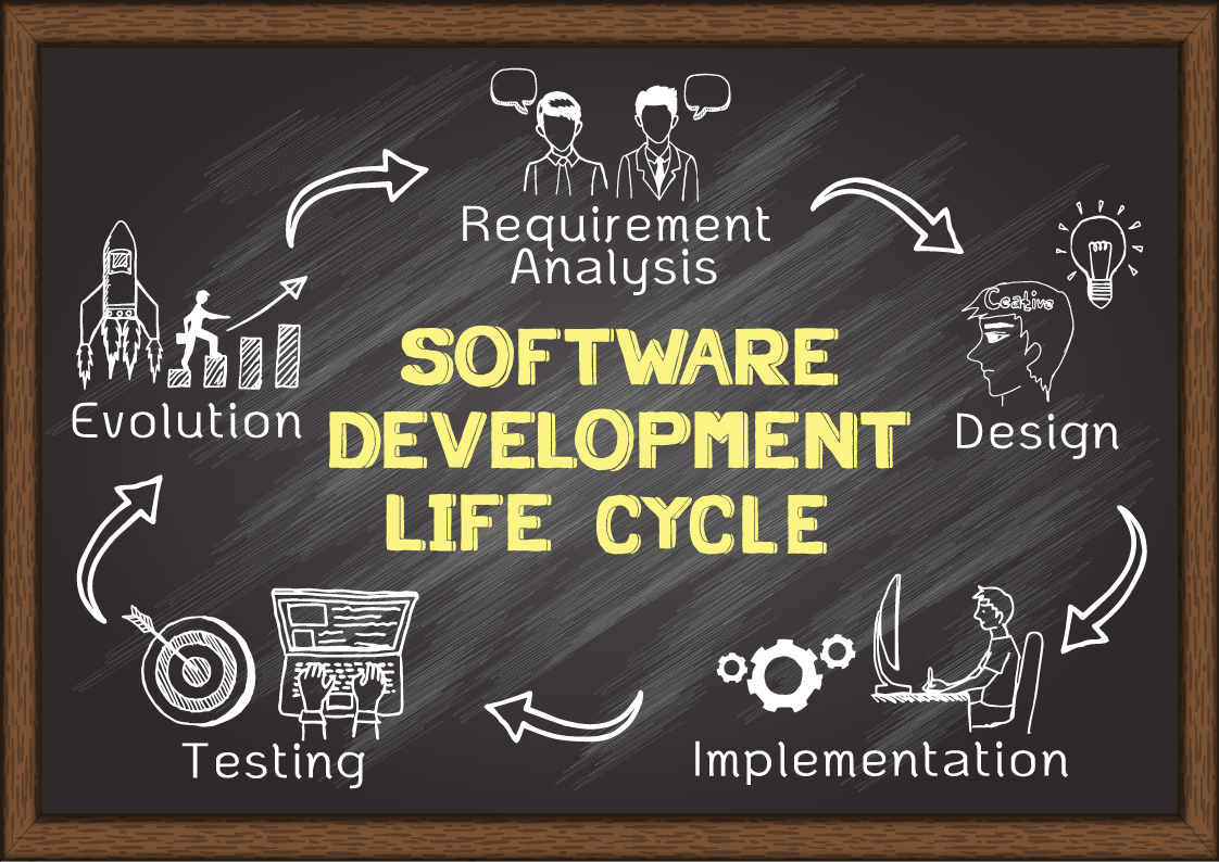 Mind Mapping and the Software Development Life Cycle