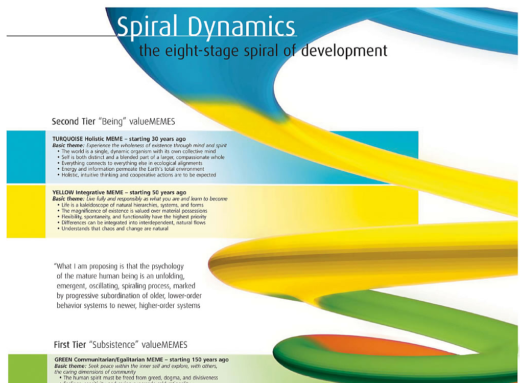 spiral_dynamics_model_small